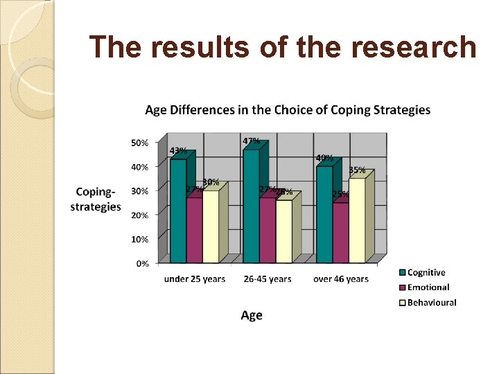 The results of the research 