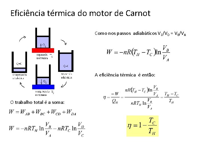 Eficiência térmica do motor de Carnot Como nos passos adiabáticos VC/VD = VB/VA A