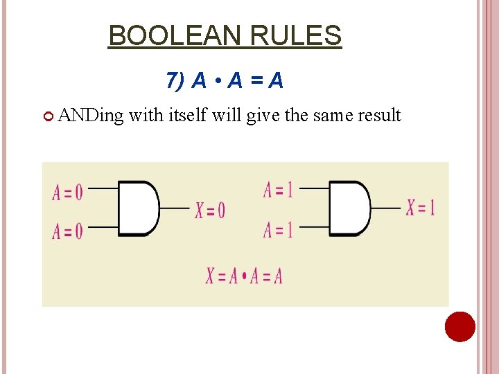 BOOLEAN RULES 7) A • A = A ANDing with itself will give the