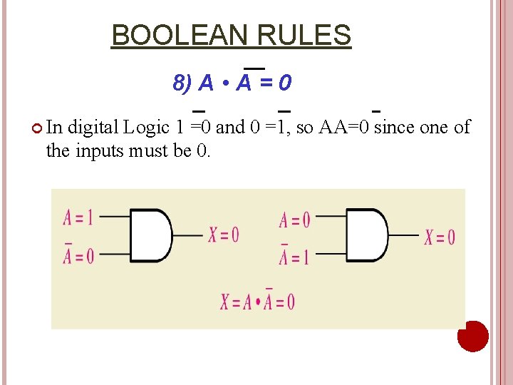 BOOLEAN RULES 8) A • A = 0 In digital Logic 1 =0 and