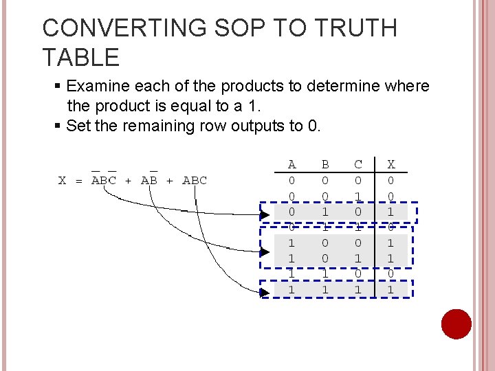 CONVERTING SOP TO TRUTH TABLE § Examine each of the products to determine where