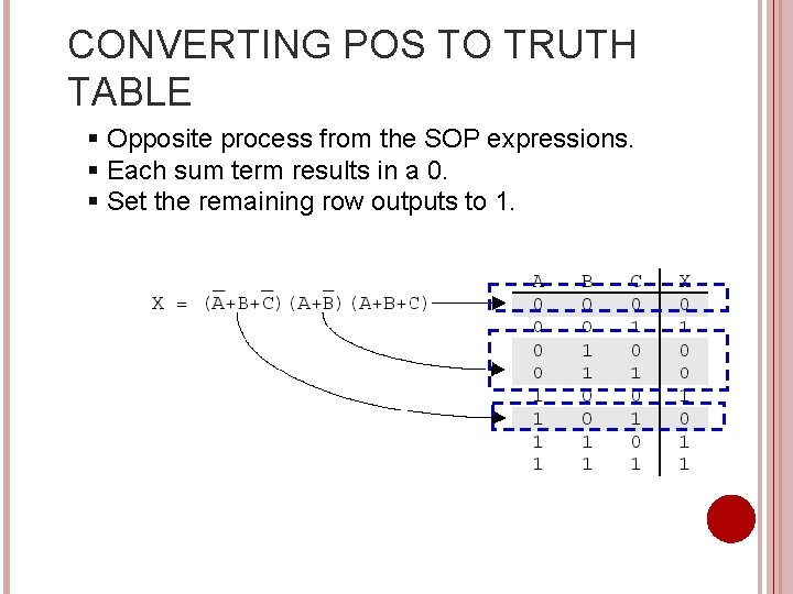 CONVERTING POS TO TRUTH TABLE § Opposite process from the SOP expressions. § Each