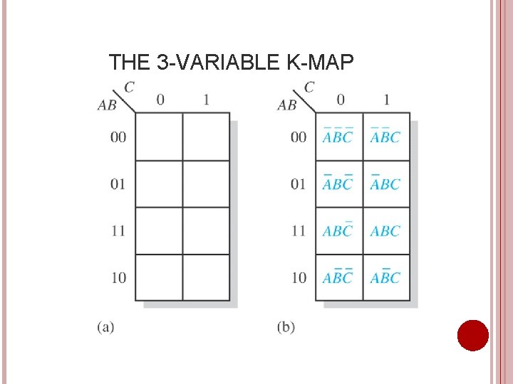 THE 3 -VARIABLE K-MAP 