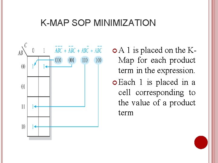 K-MAP SOP MINIMIZATION A 1 is placed on the KMap for each product term