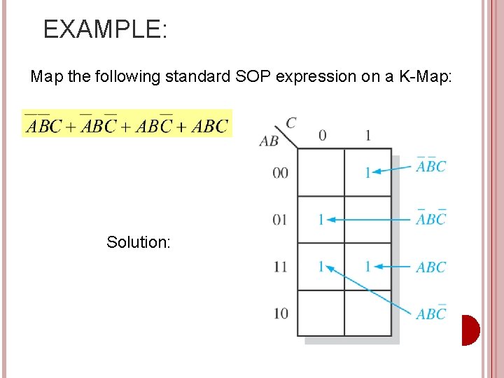 EXAMPLE: Map the following standard SOP expression on a K-Map: Solution: 