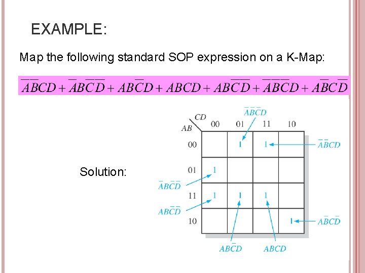 EXAMPLE: Map the following standard SOP expression on a K-Map: Solution: 