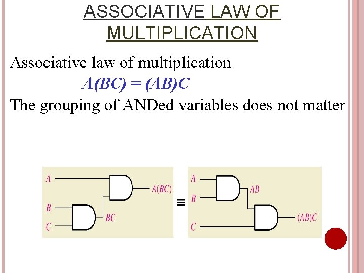 ASSOCIATIVE LAW OF MULTIPLICATION Associative law of multiplication A(BC) = (AB)C The grouping of