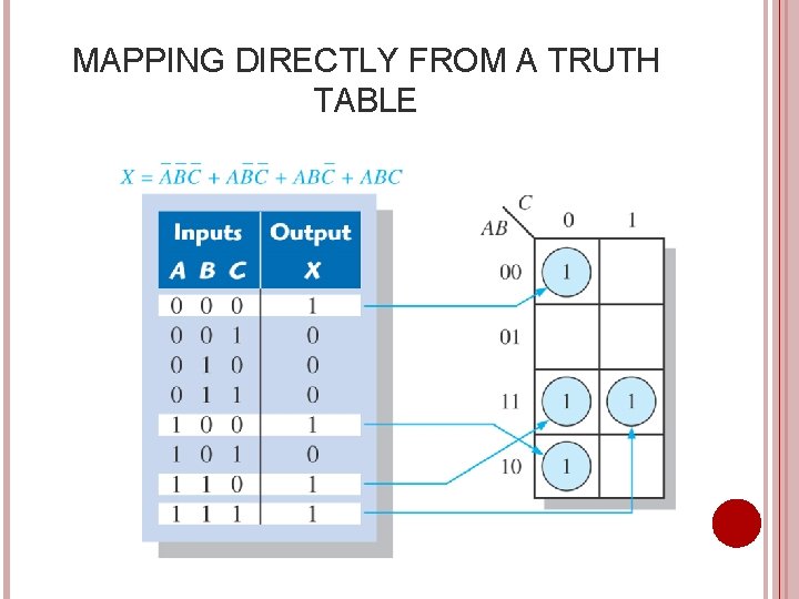 MAPPING DIRECTLY FROM A TRUTH TABLE 