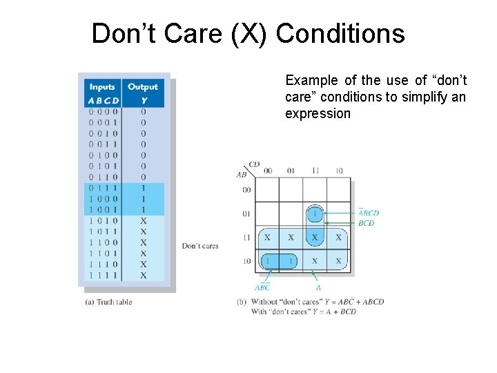 Don’t Care (X) Conditions Example of the use of “don’t care” conditions to simplify