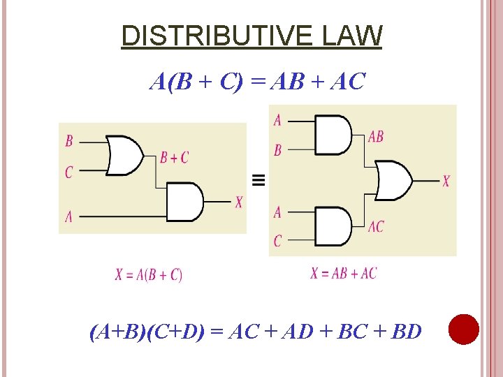 DISTRIBUTIVE LAW A(B + C) = AB + AC (A+B)(C+D) = AC + AD
