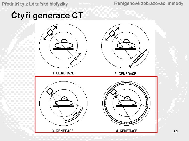 Přednášky z Lékařské biofyziky Rentgenové zobrazovací metody Čtyři generace CT 35 