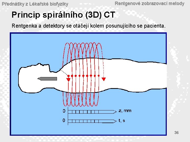 Přednášky z Lékařské biofyziky Rentgenové zobrazovací metody Princip spirálního (3 D) CT Rentgenka a