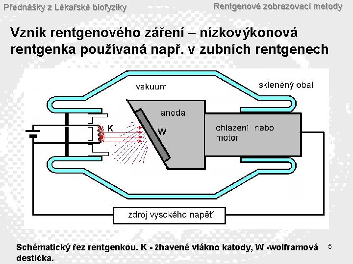 Přednášky z Lékařské biofyziky Rentgenové zobrazovací metody Vznik rentgenového záření – nízkovýkonová rentgenka používaná