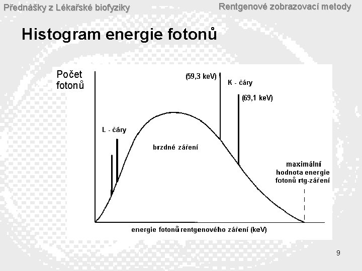 Přednášky z Lékařské biofyziky Rentgenové zobrazovací metody Histogram energie fotonů Počet fotonů E 9