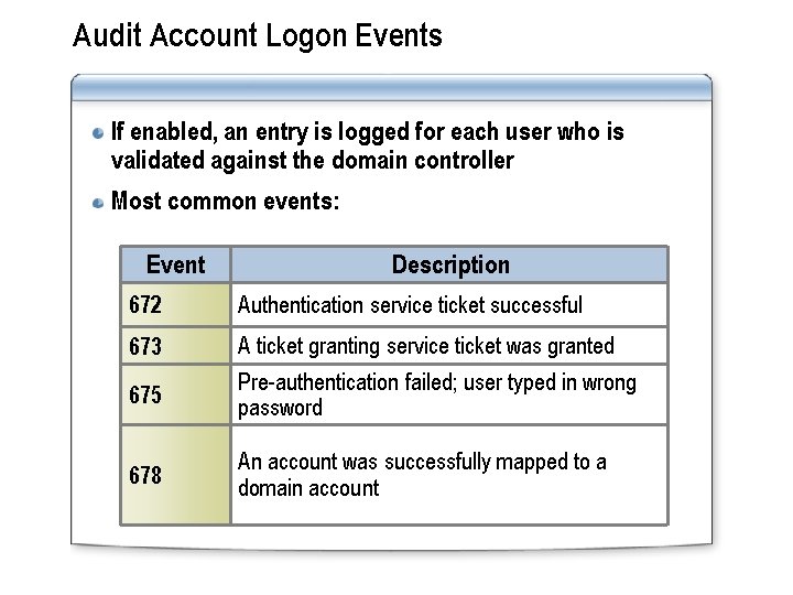 Audit Account Logon Events If enabled, an entry is logged for each user who