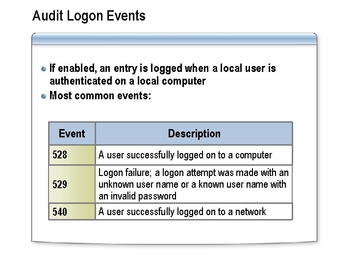 Audit Logon Events If enabled, an entry is logged when a local user is