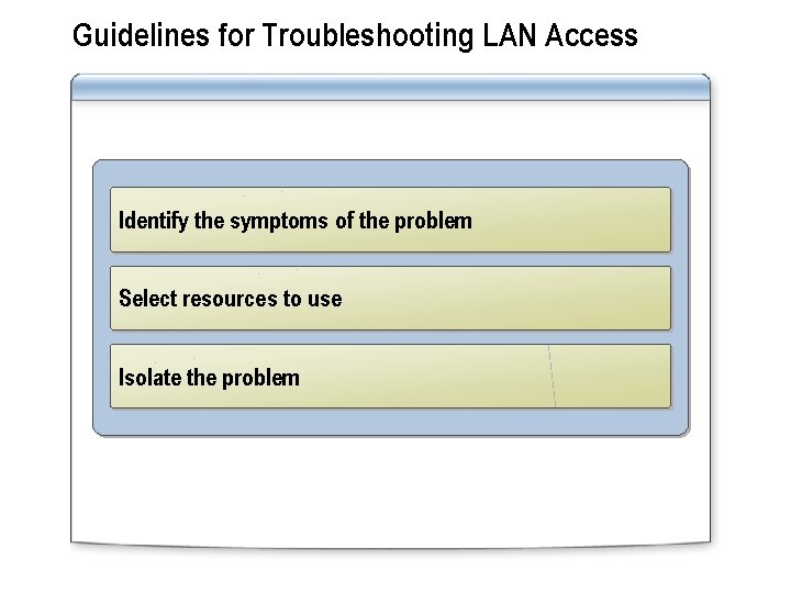 Guidelines for Troubleshooting LAN Access Identify the symptoms of the problem Select resources to