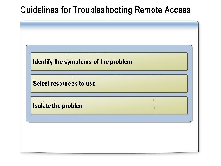 Guidelines for Troubleshooting Remote Access Identify the symptoms of the problem Select resources to