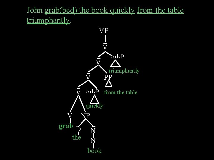 John grab(bed) the book quickly from the table triumphantly. VP V V V Adv.