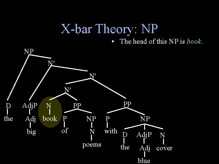 X-bar Theory: NP • The head of this NP is book. NP N N