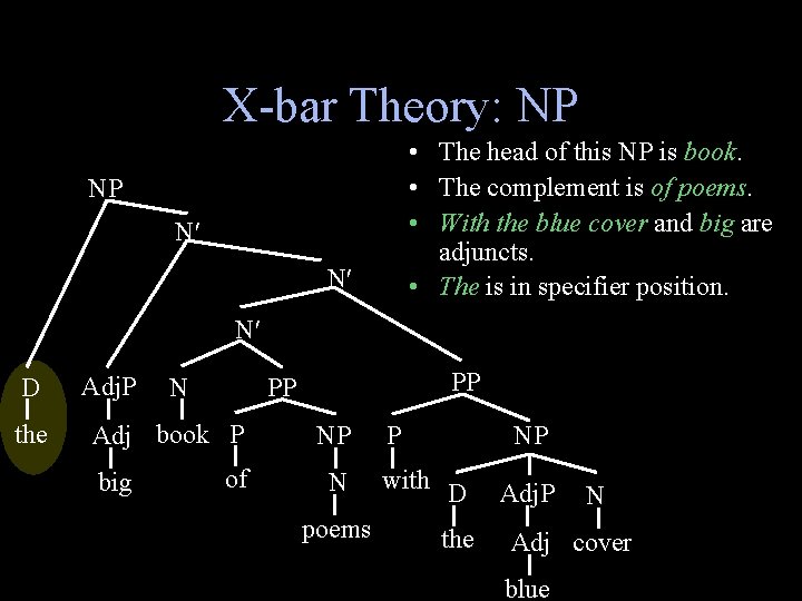 X-bar Theory: NP • The head of this NP is book. • The complement