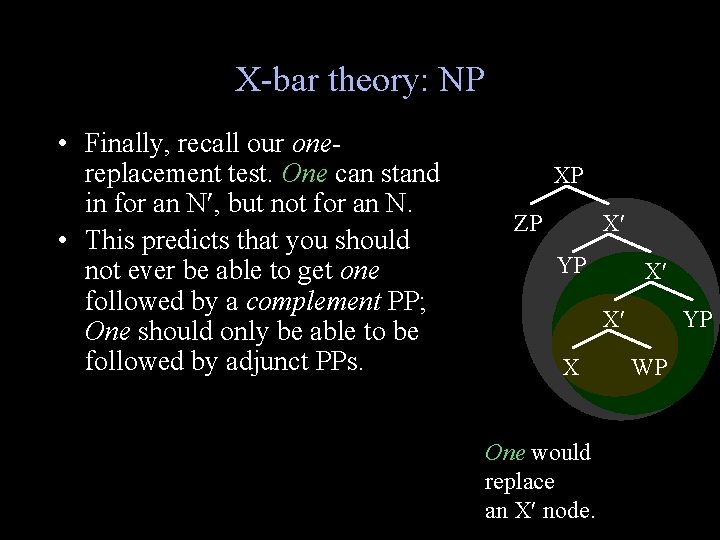X-bar theory: NP • Finally, recall our onereplacement test. One can stand in for
