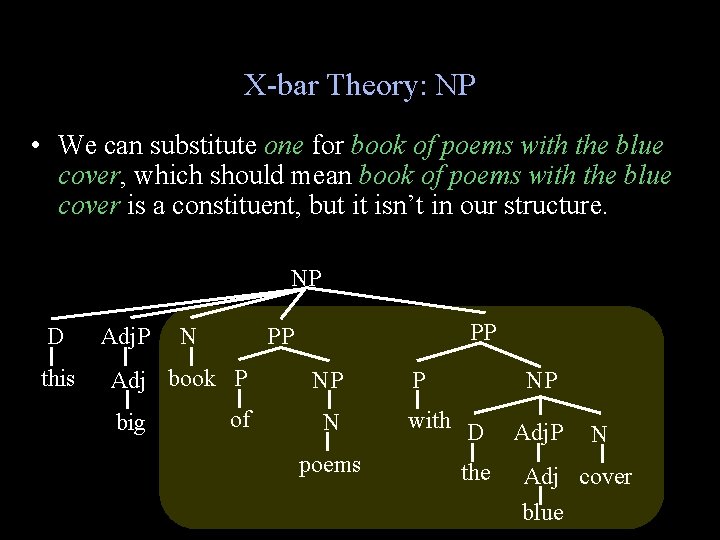 X-bar Theory: NP • We can substitute one for book of poems with the