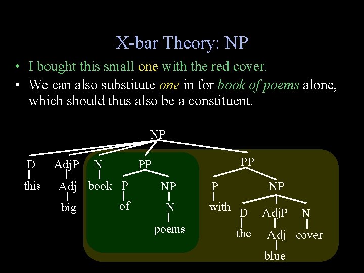 X-bar Theory: NP • I bought this small one with the red cover. •