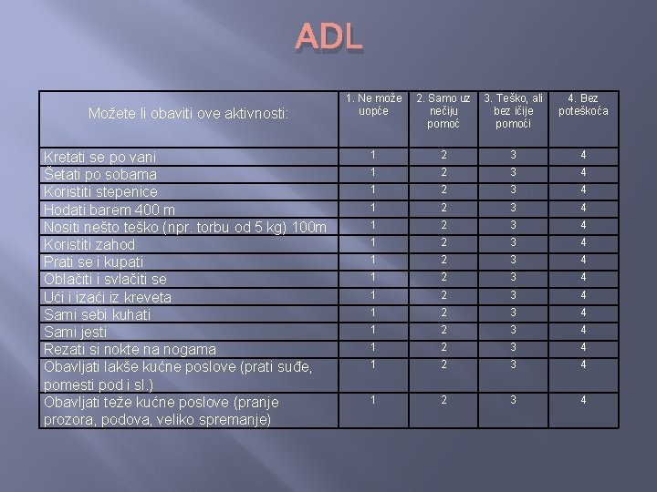 ADL Možete li obaviti ove aktivnosti: Kretati se po vani Šetati po sobama Koristiti