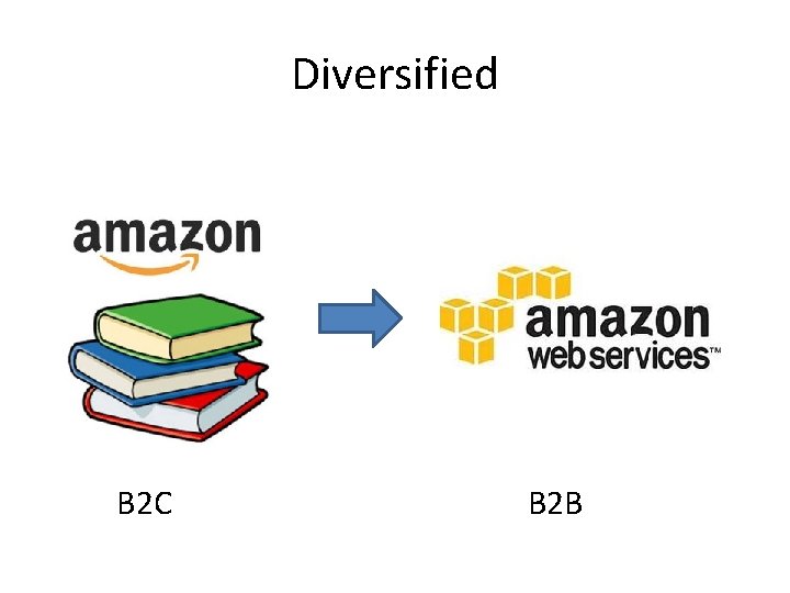 Diversified B 2 C B 2 B 