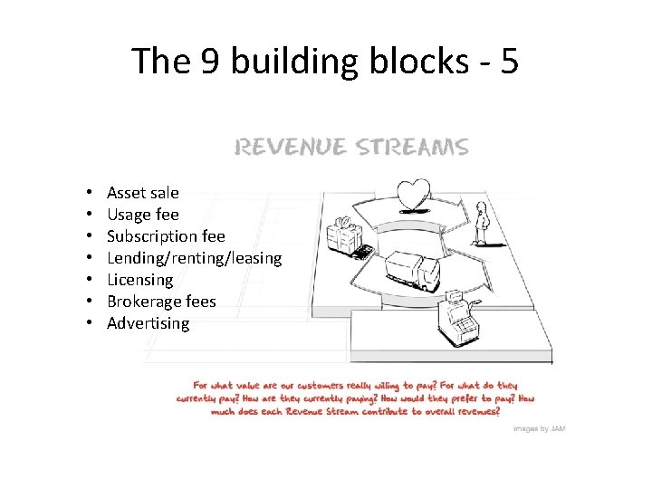 The 9 building blocks - 5 • • Asset sale Usage fee Subscription fee