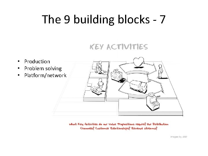 The 9 building blocks - 7 • Production • Problem solving • Platform/network 