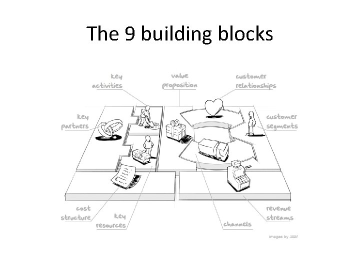 The 9 building blocks 