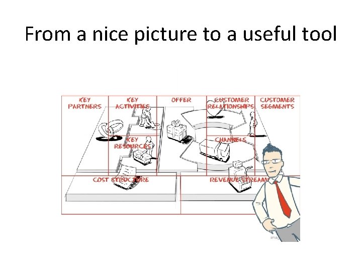 From a nice picture to a useful tool 