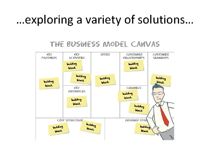 …exploring a variety of solutions… 