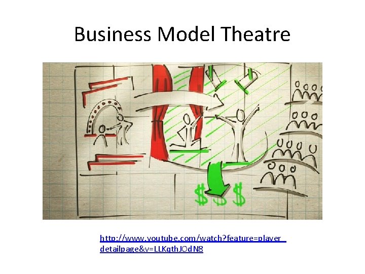 Business Model Theatre http: //www. youtube. com/watch? feature=player_ detailpage&v=LLKqth. JOd. N 8 