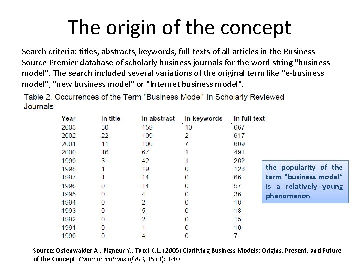 The origin of the concept Search criteria: titles, abstracts, keywords, full texts of all