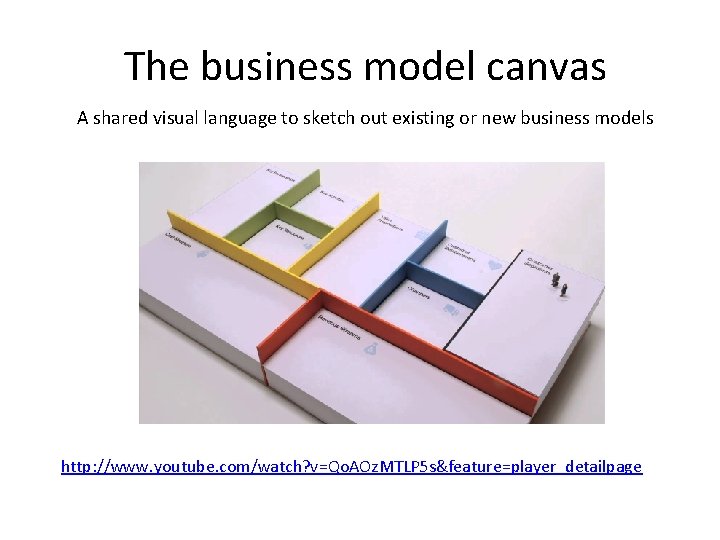 The business model canvas A shared visual language to sketch out existing or new