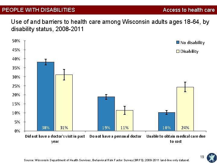 PEOPLE WITH DISABILITIES Access to health care Use of and barriers to health care