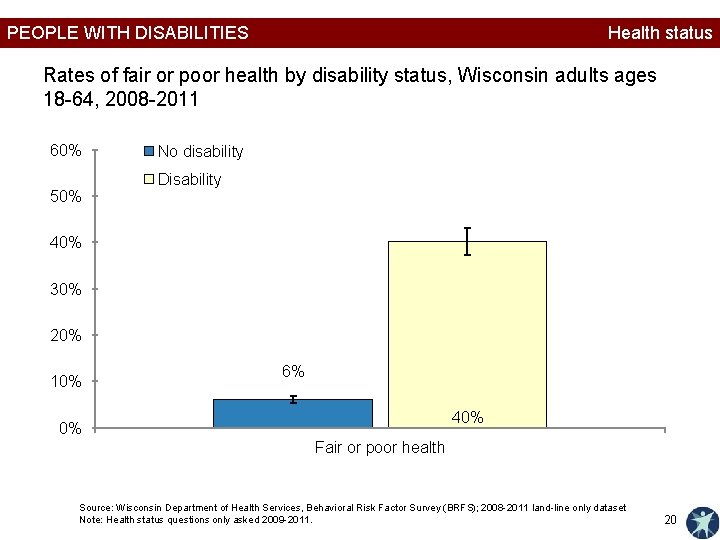 PEOPLE WITH DISABILITIES Health status Rates of fair or poor health by disability status,