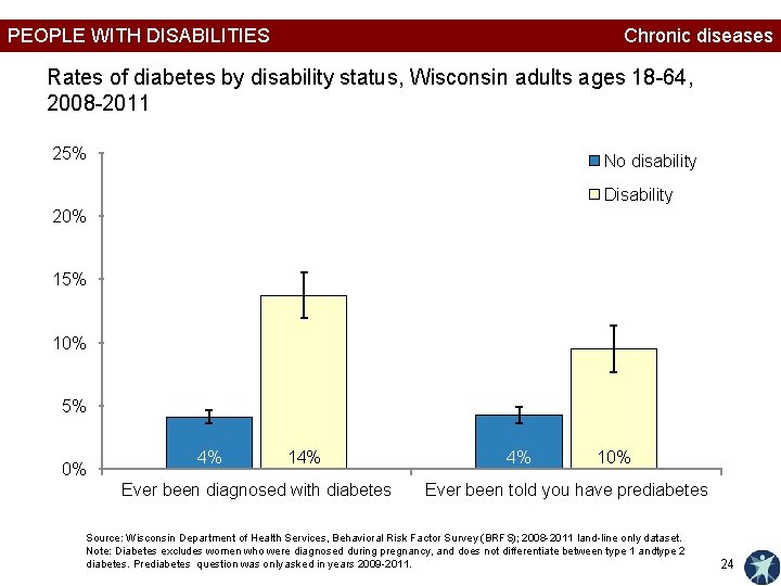 PEOPLE WITH DISABILITIES Chronic diseases Rates of diabetes by disability status, Wisconsin adults ages