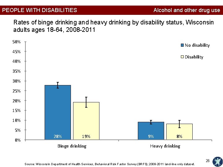 PEOPLE WITH DISABILITIES Alcohol and other drug use Rates of binge drinking and heavy