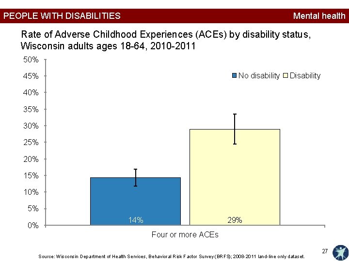 PEOPLE WITH DISABILITIES Mental health Rate of Adverse Childhood Experiences (ACEs) by disability status,