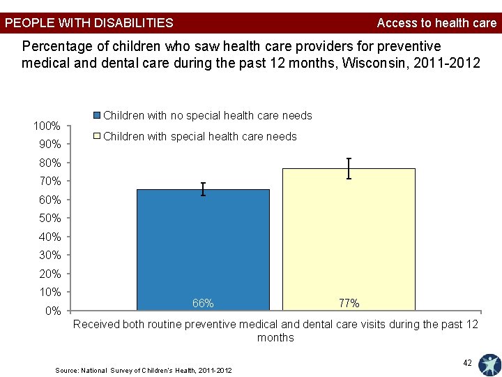PEOPLE WITH DISABILITIES Access to health care Percentage of children who saw health care