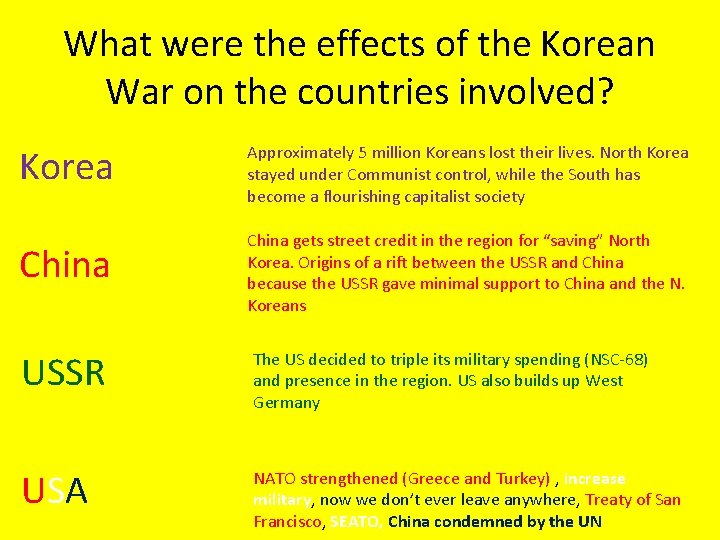 What were the effects of the Korean War on the countries involved? Korea Approximately