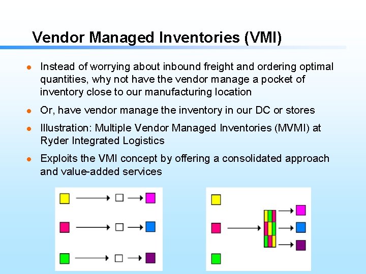 Vendor Managed Inventories (VMI) l l Instead of worrying about inbound freight and ordering