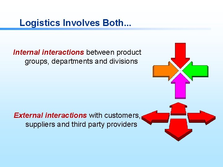 Logistics Involves Both. . . Internal interactions between product groups, departments and divisions External