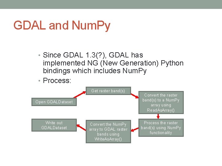 GDAL and Num. Py • Since GDAL 1. 3(? ), GDAL has implemented NG GDAL and Num. Py • Since GDAL 1. 3(? ), GDAL has implemented NG