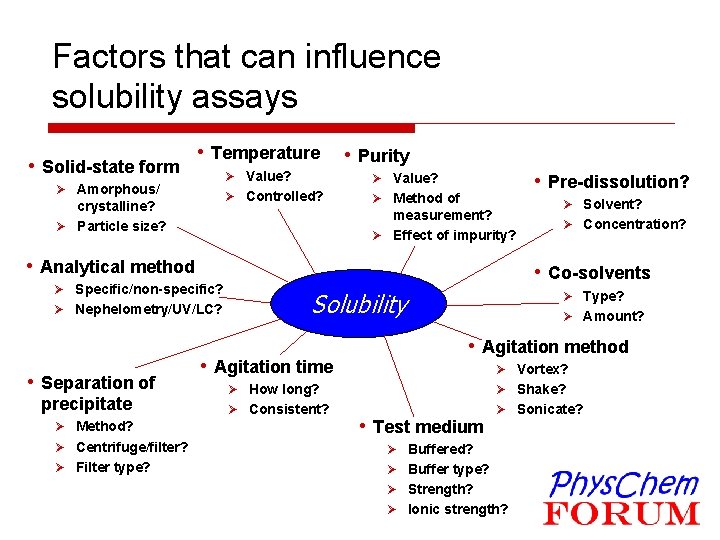 Factors that can influence solubility assays • Solid-state form • Temperature Ø Amorphous/ crystalline?