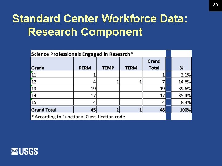 26 Standard Center Workforce Data: Research Component 